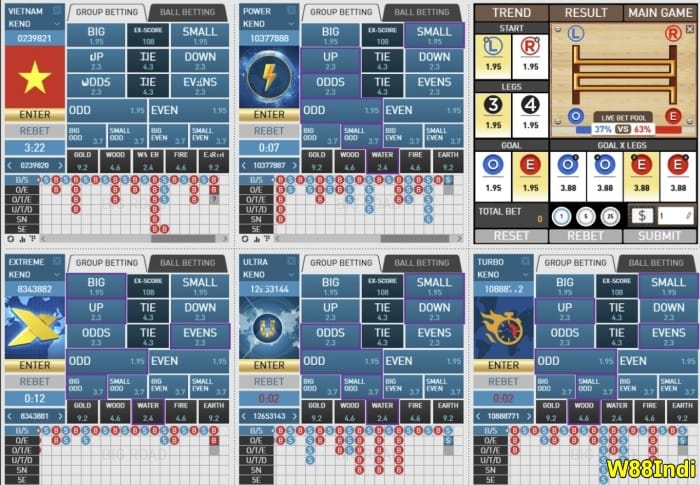กลยุทธ์ของเคโน่ที่ดีที่สุดจากผู้เชี่ยวชาญ x5bet